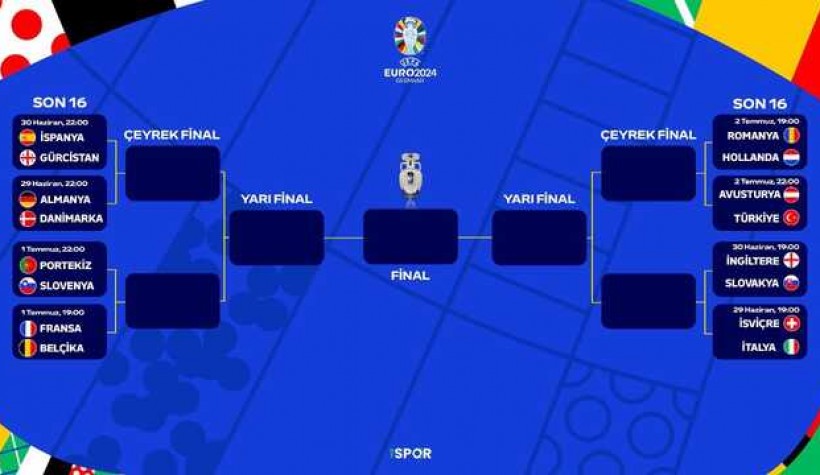 EURO 2024 son 16 eşleşmeleri nasıl olacak? Son 16 turu maç programı